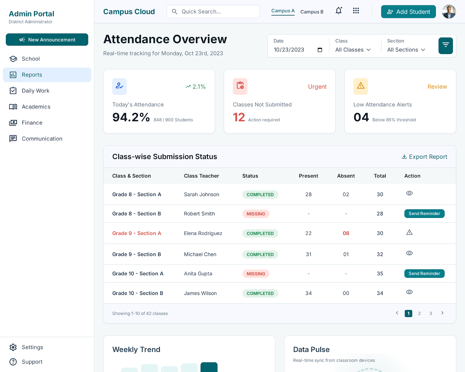 Attendance overview