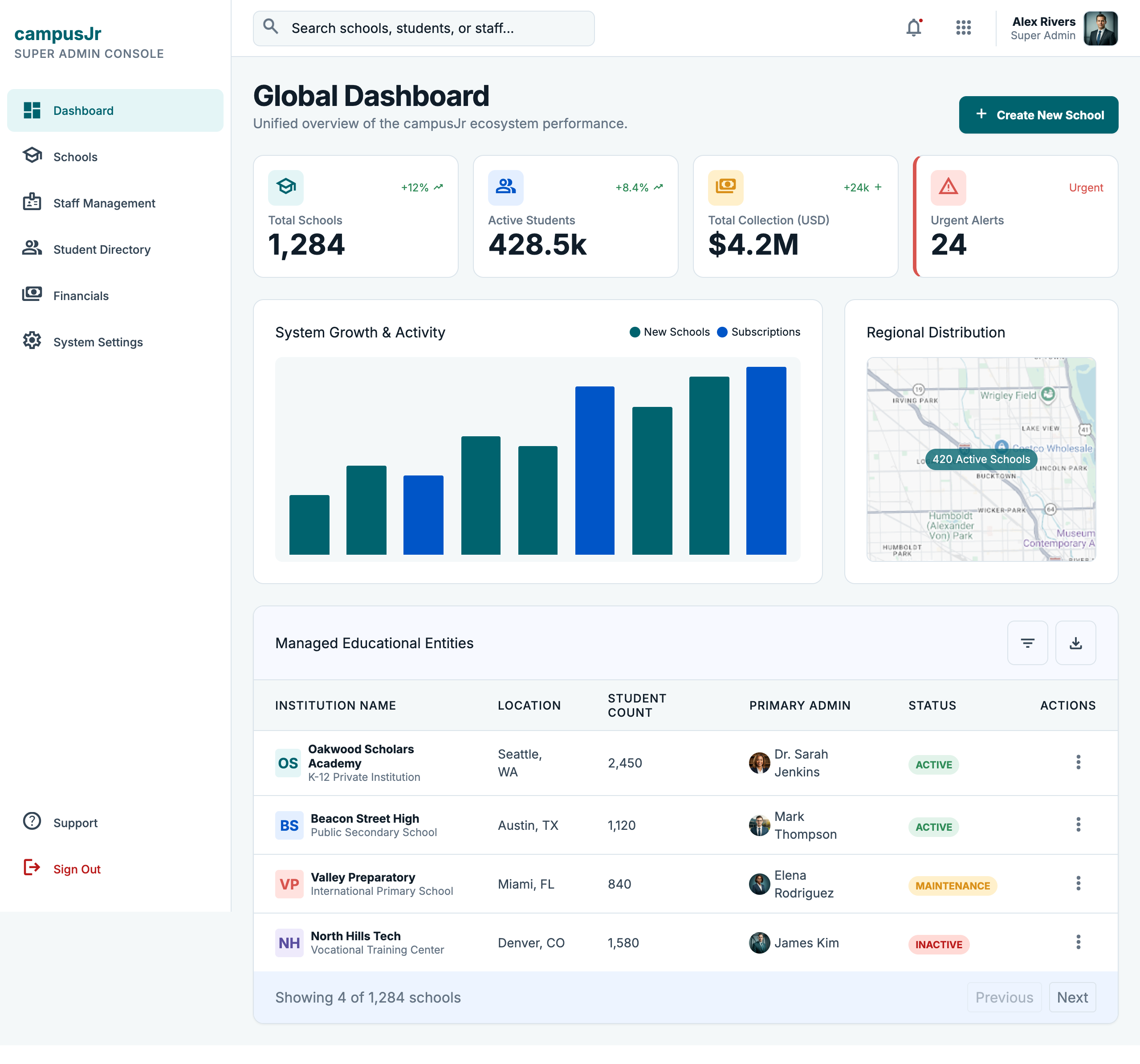 Super Admin Dashboard