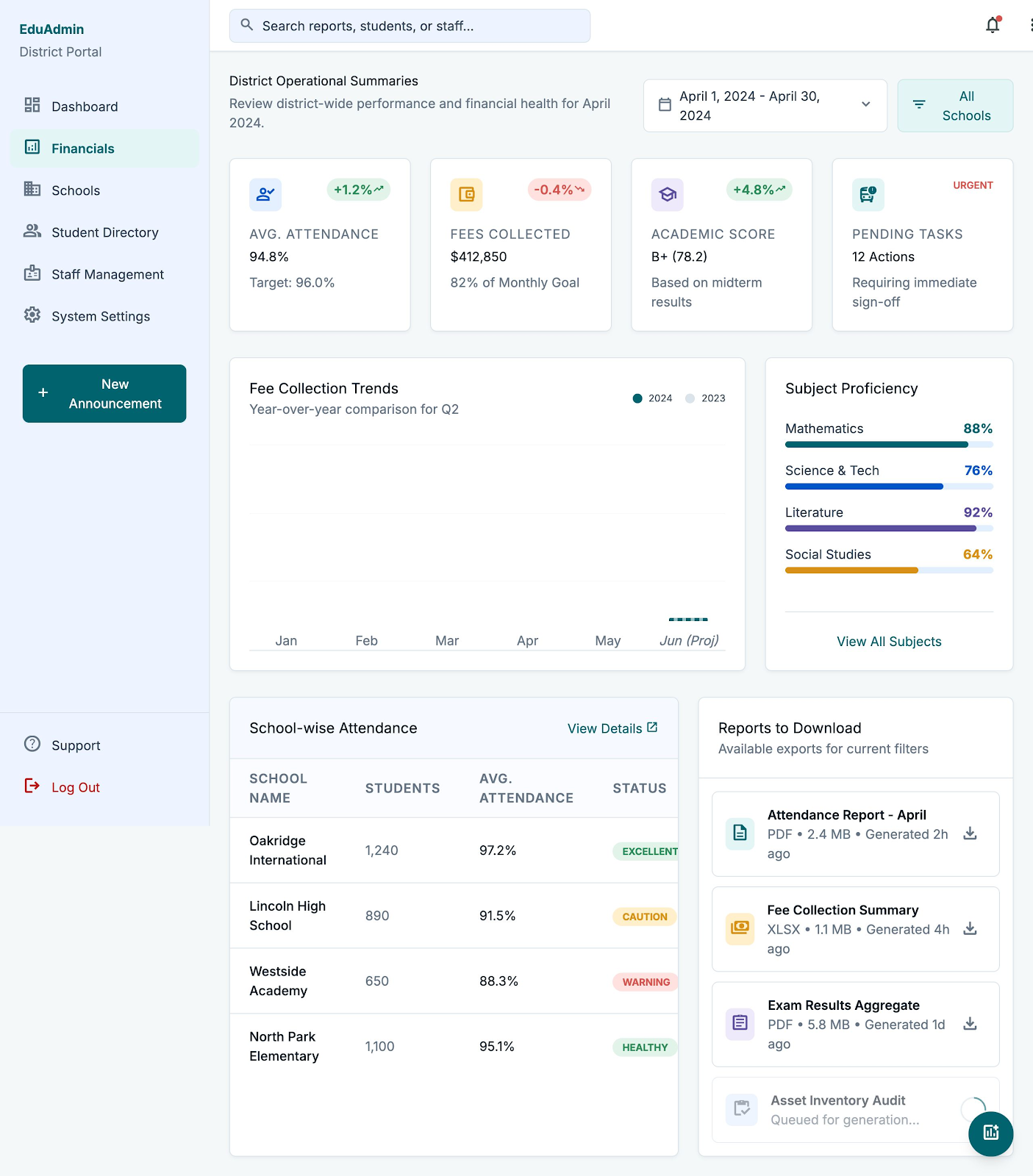 Reports dashboard